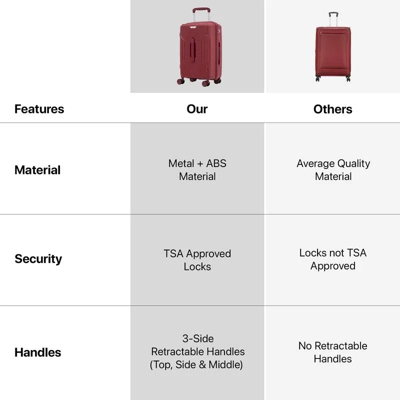 Small 20 inch Cabin Trolley Bag with TSA Lock & 360° Wheels | 3.26 kg | Dark Red